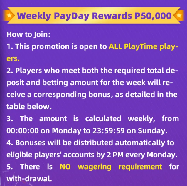 How to join weekly Payday Rewards