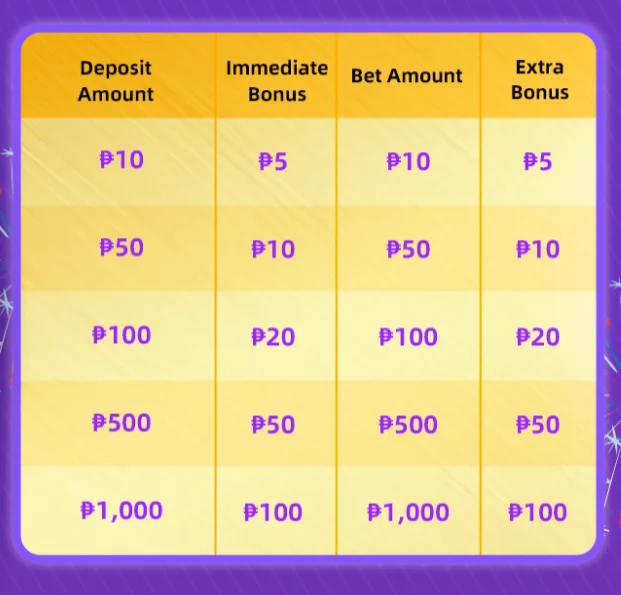 Promotion Table of First Deposit 2