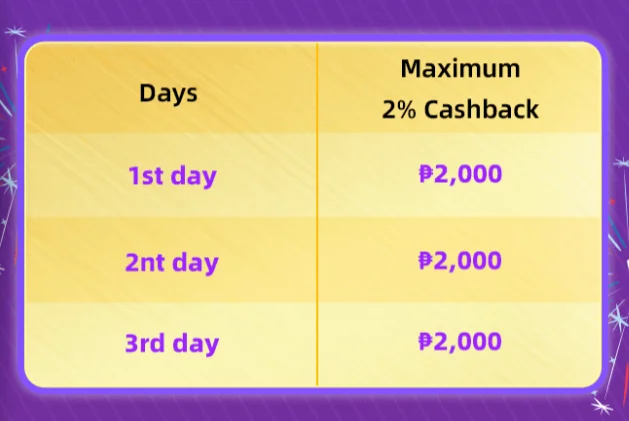 Promotion Table of First Deposit